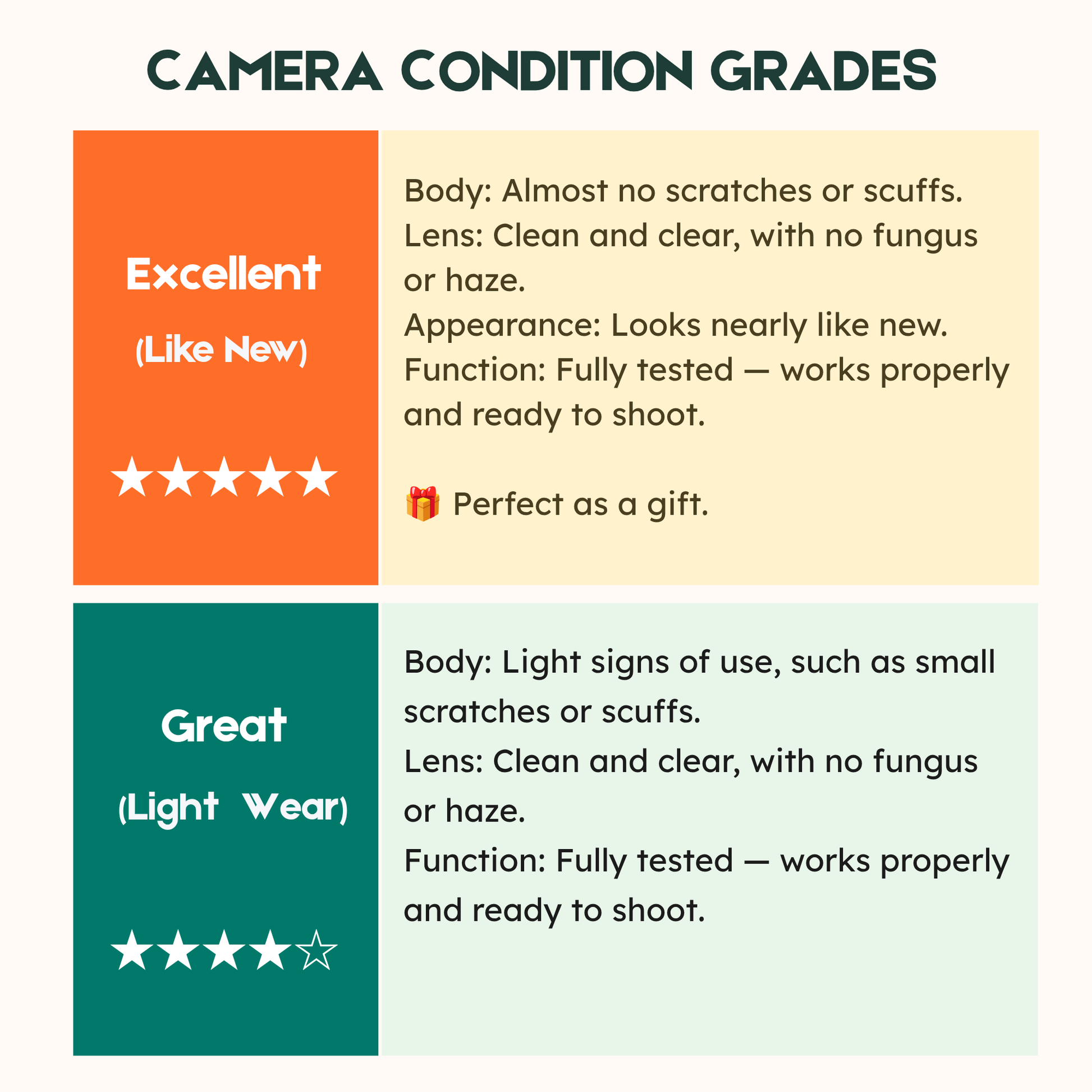 Contrail Film Camera - Chart comparing Excellent and Great grades of Olympus Trip 35 film cameras 